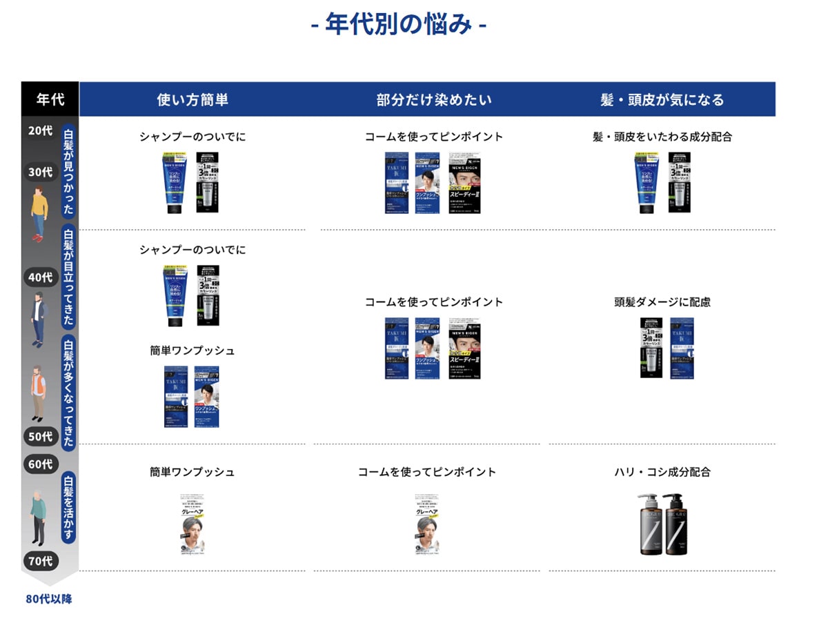 メンズビゲン「商品の選び方」 